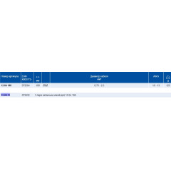 KN-126931 1 пара запасных ножей для 12 64 180 12 69 31 KN-126931 KNIPEX