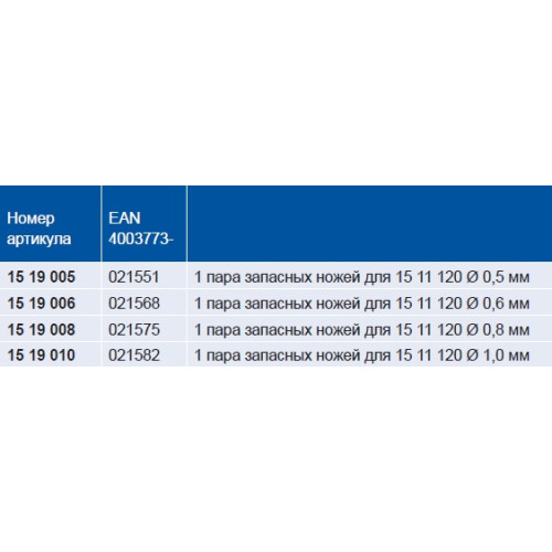 KN-1519006 1 пара запасных ножей для 15 11 120 15 19 006 KN-1519006 KNIPEX