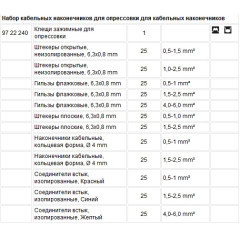 KN-979025 Набор кабельных наконечников с инструментом для опрессовки, для кабельных наконечников 97 90 25 KN-979025 KNIPEX